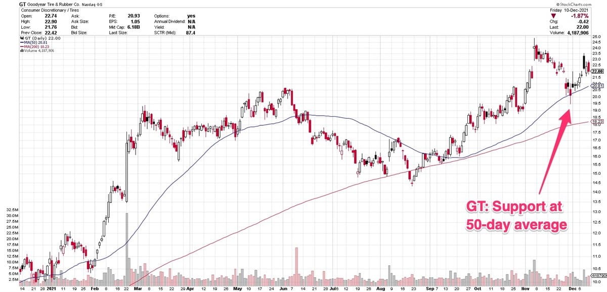 Are These 3 Old-School Companies Worth A Fresh Look?